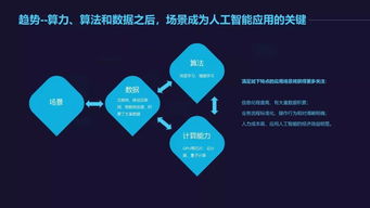 2018中国人工智能应用与生态研究报告 人工智能通用应用系统的崛起与挑战