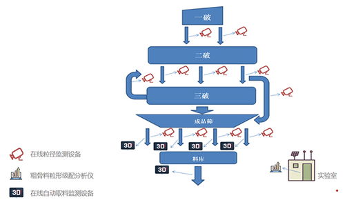 人工智能装备企业邀您亲临骨料级配与粒形监测系统实地应用现场