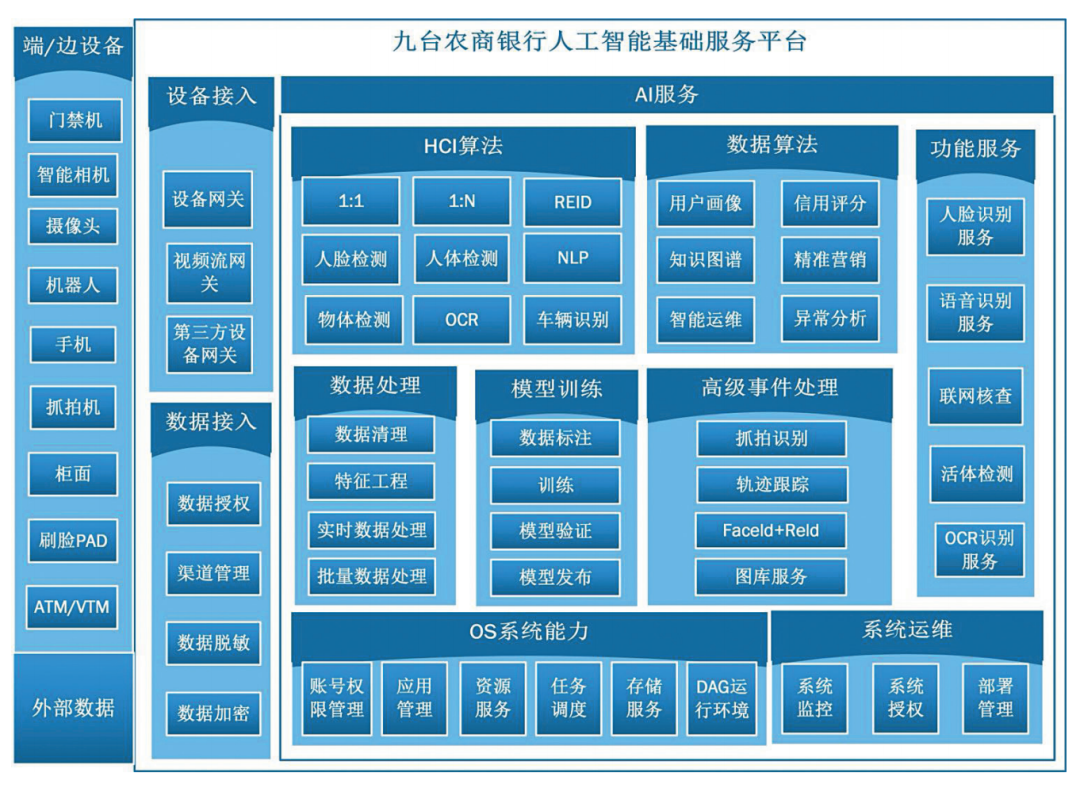人工智能产业链划分为"基础层","中间层"和"应用层"(