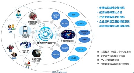 科技战“疫” 中兴网信多面“出击”，以人工智能通用应用系统助力疫情阻击
